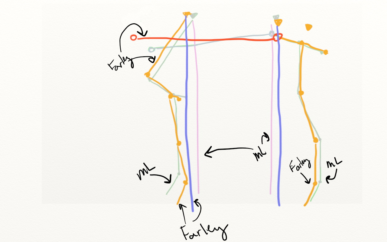 confo comparison 2