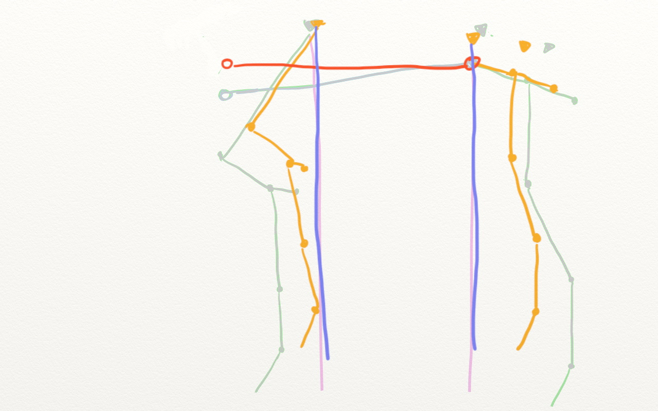 confo comparison